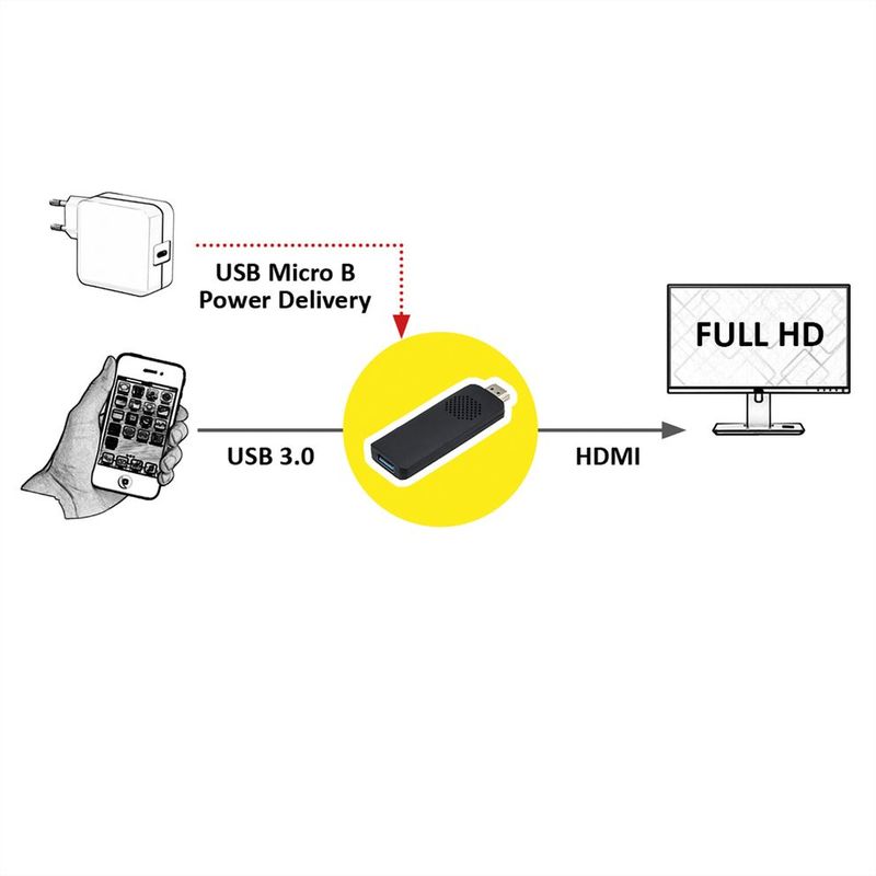 Adaptador USB a HDMI para teléfonos inteligentes iOS / Android ROLINE-gallery-thumb-1