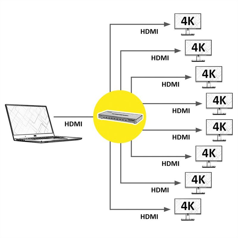 HDMI Splitter, 4K, 8 puertos ROLINE-gallery-thumb-0